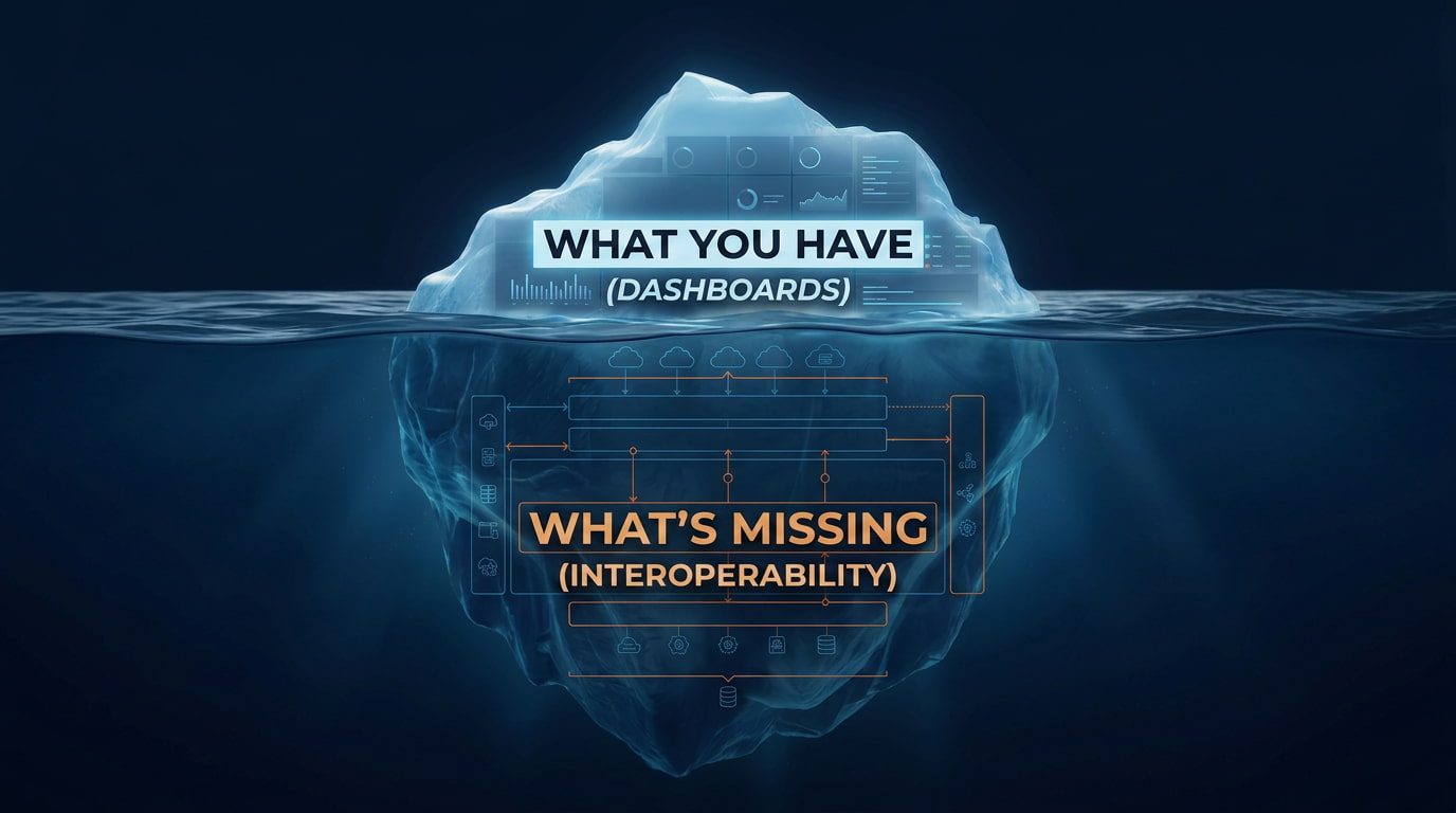 Multi-cloud interoperability requires more than a dashboard